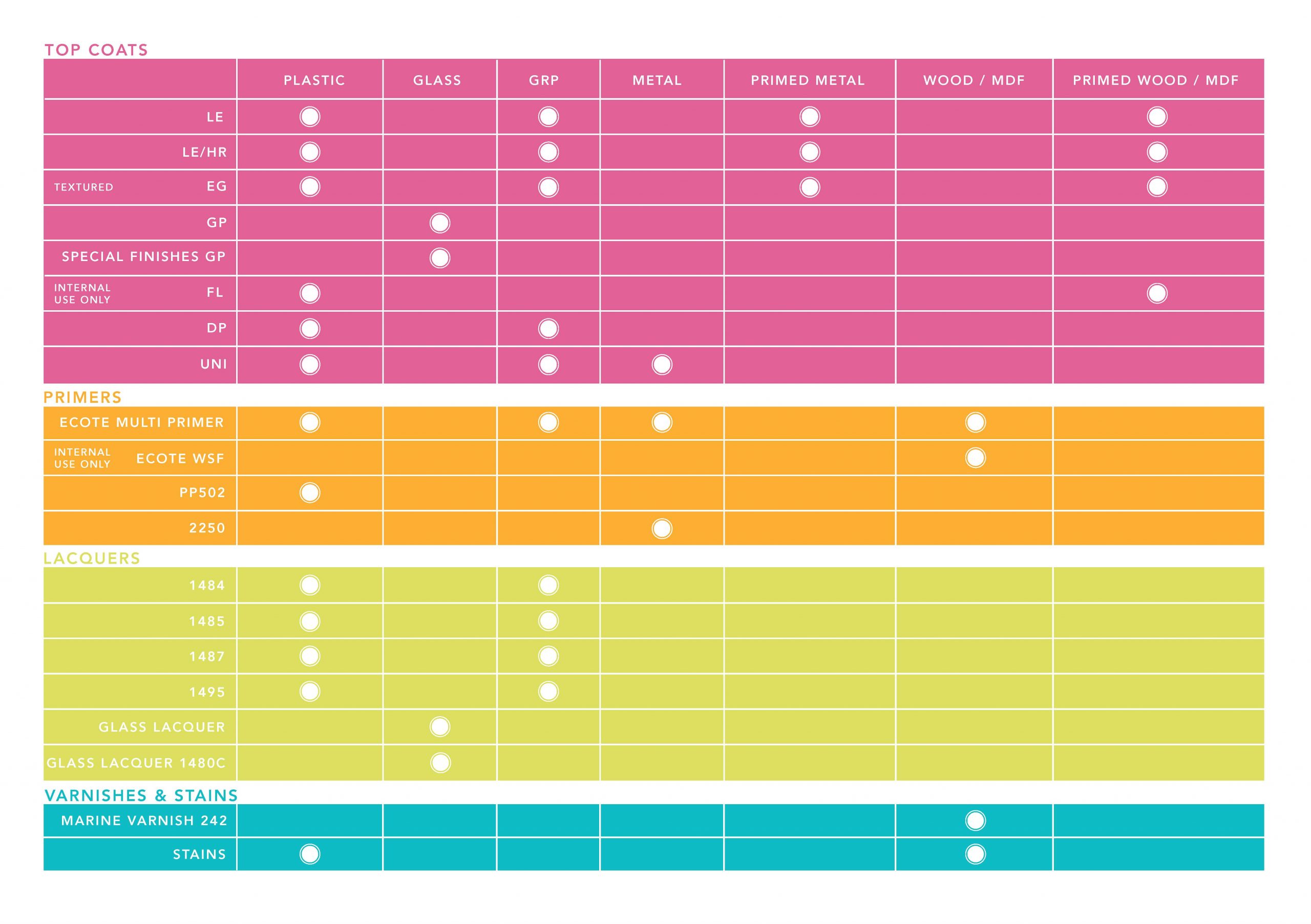 Product Grid New